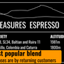 Unknown Treasures Espresso Blend 225g Free Cannister with Subscription Trial